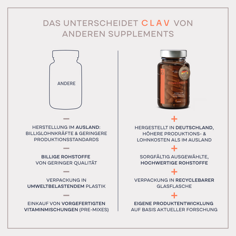 Multivitamin B-Komplex Stoffwechsel Compare