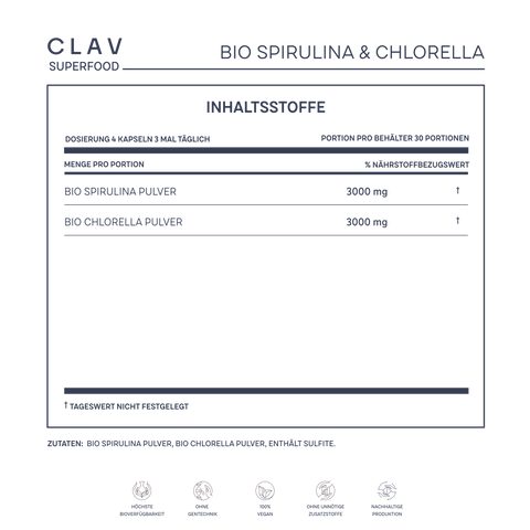 Bio Spirulina Chlorella Ingredients
