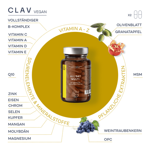 All Day Multivitamin A-Z
