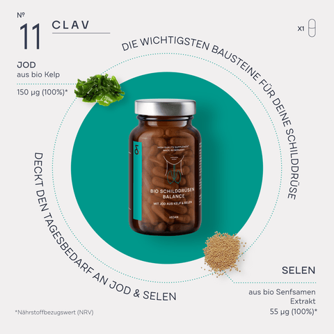 Schilddrüsen Balance