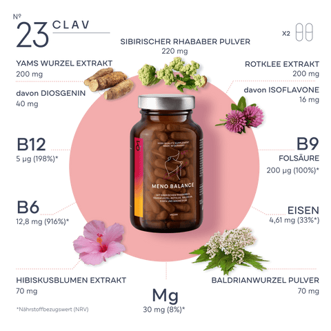 Meno Power Hormonbalance in den Wechseljahren Inhalt