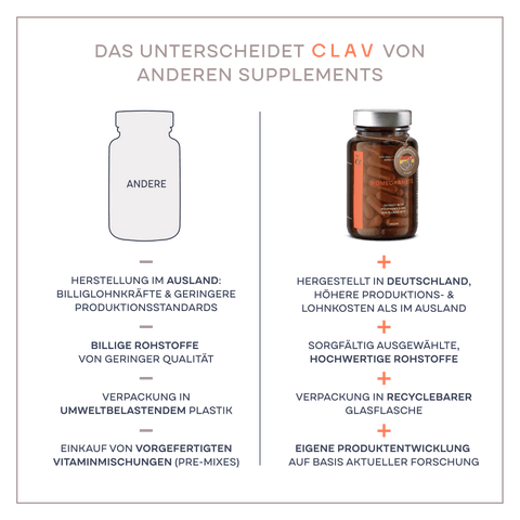 OPC Kapseln Blutdruck Compare