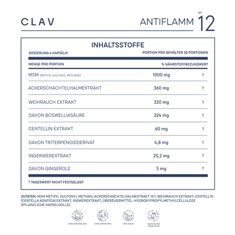 Antiflamm Supplement Facts