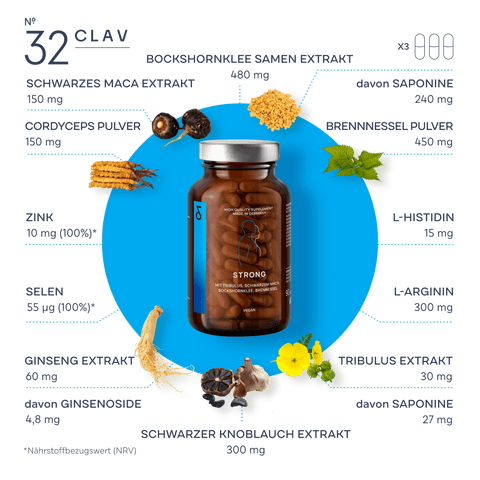 STRONG Infografik Zutaten