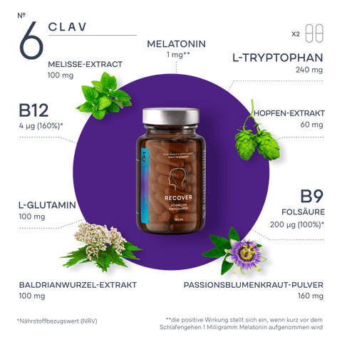 CLAV_6_Recover_Inhaltsstoffe