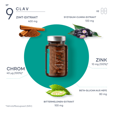 CLAV_9_Sugarfix_Inhaltsstoffe