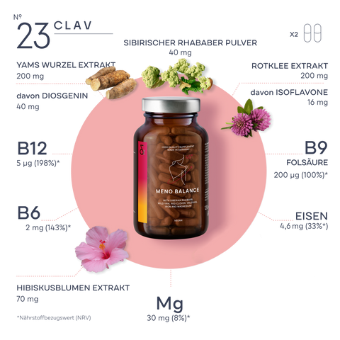 CLAV N°23 Meno Balance Infografik mit Inhaltsstoffen und Nährwerten je Tagesportion