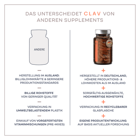 Hochwertige Supplements kaufen